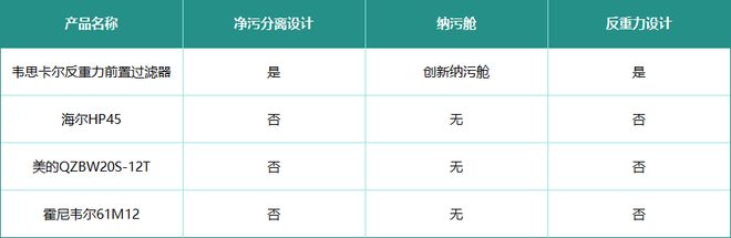 用换滤芯？前置器六大问题整理听说前置过滤器过滤水杂质不(图6)