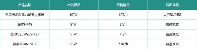 用换滤芯？前置器六大问题整理听说前置过滤器过滤水杂质不(图5)