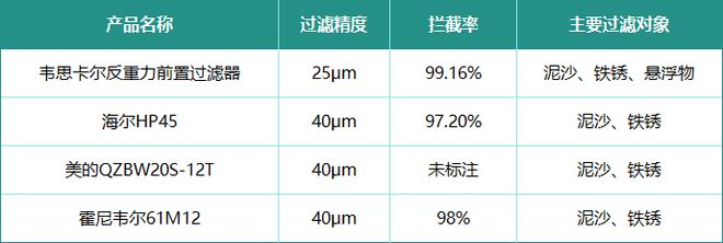 用换滤芯？前置器六大问题整理听说前置过滤器过滤水杂质不(图21)