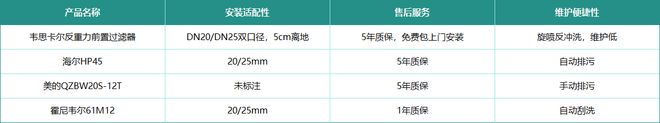用换滤芯？前置器六大问题整理听说前置过滤器过滤水杂质不(图15)