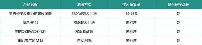 用换滤芯？前置器六大问题整理听说前置过滤器过滤水杂质不(图18)